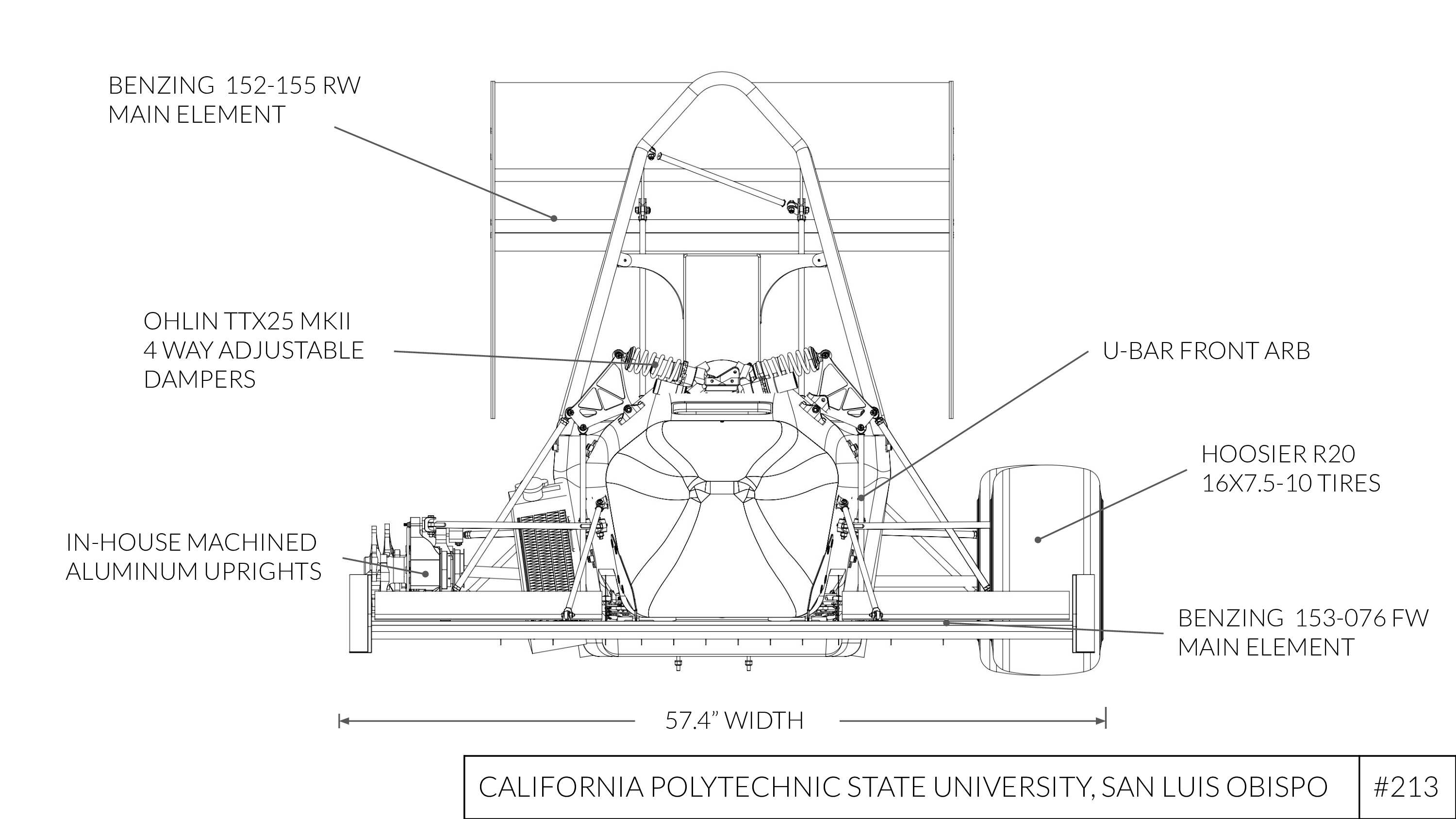 FV